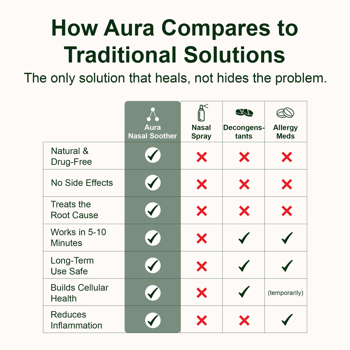 Aura Nasal Soother